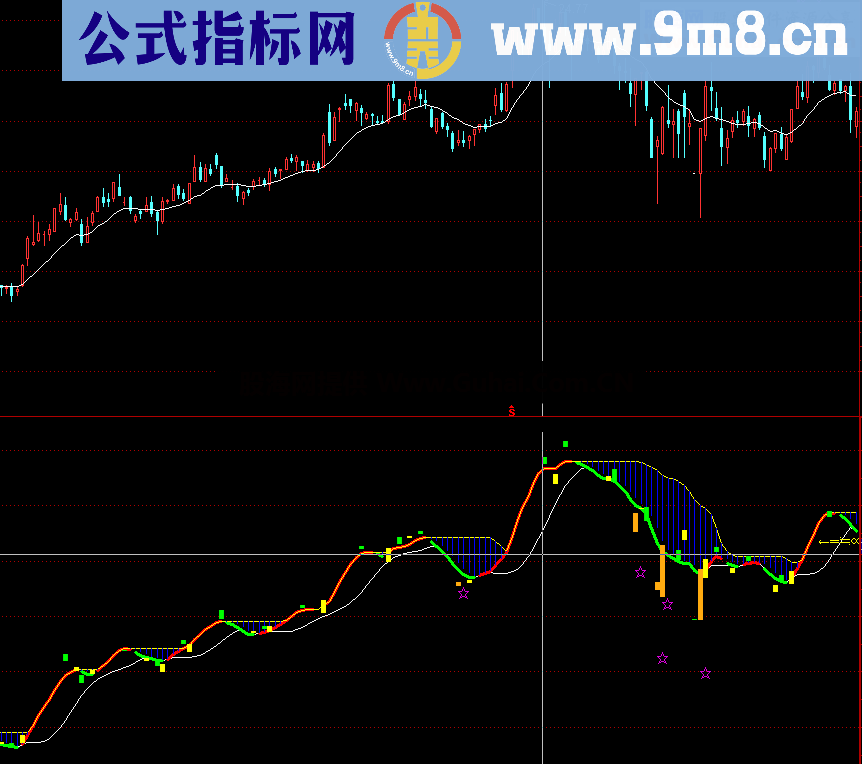 通达信波段介入点副图公式 