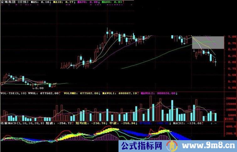 通达信苍狼MACD副图指标