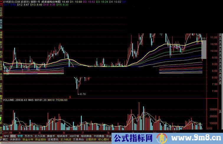 通达信慧眼1号源码