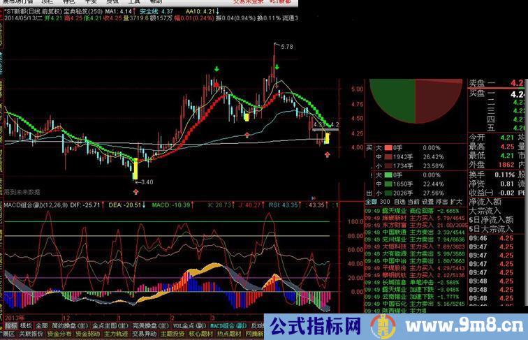 通达信MACD组合(副)源码