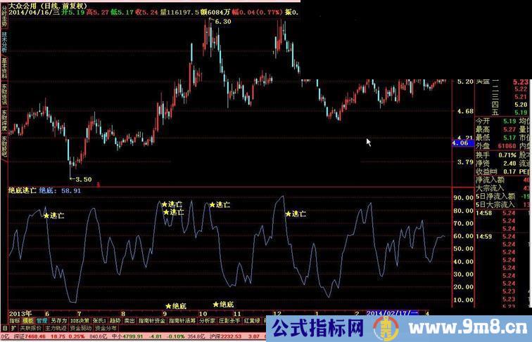 通达信绝底逃亡源码附图