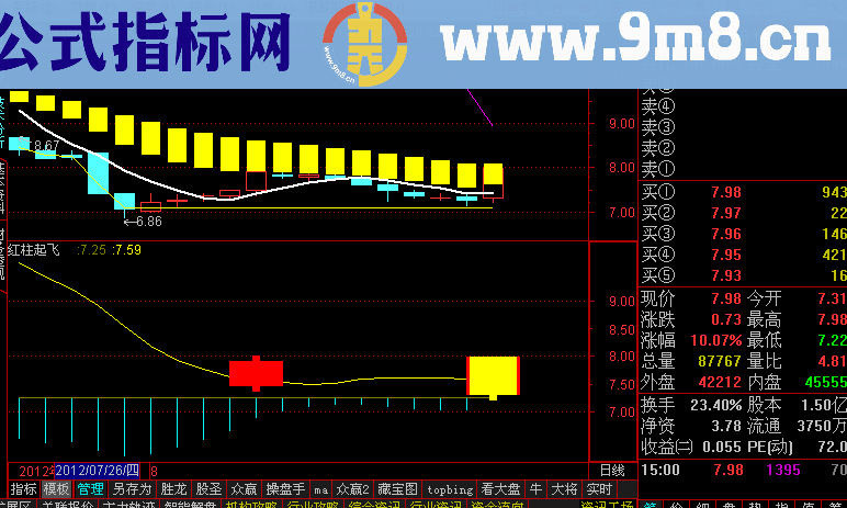 通达信红柱起飞副图