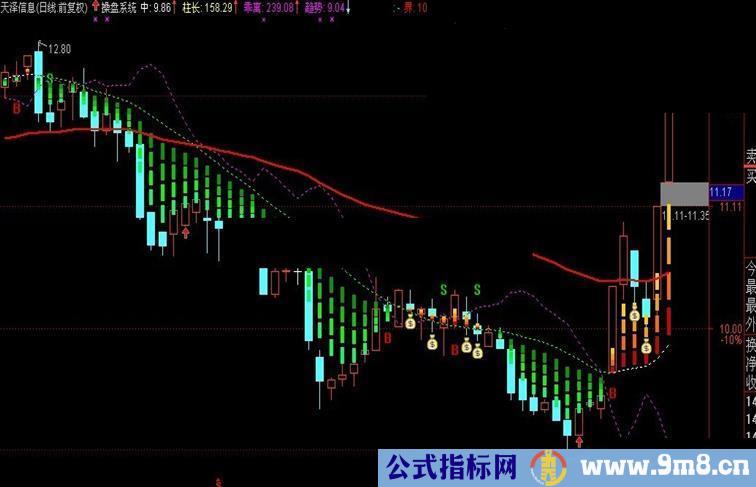 通达信新简单波段主图公式