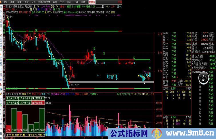 通达信新成交量源码副图