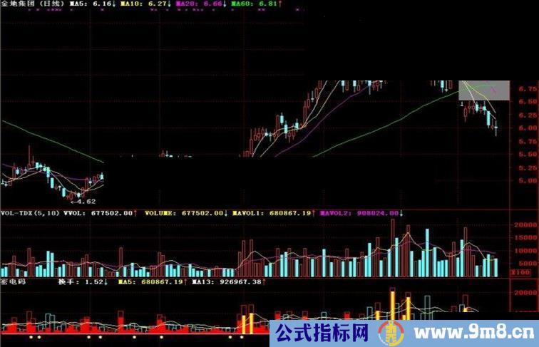 通达信密电码副图指标