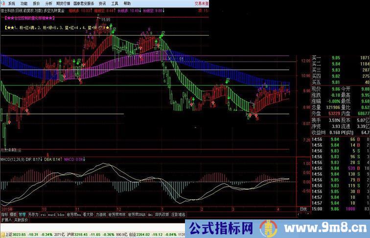 有要求把多空通道与九转序列和黄金分割一起用的