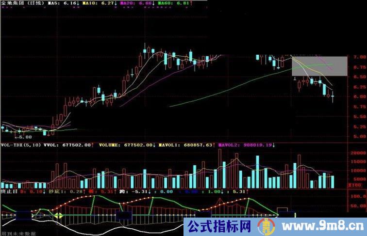 通达信终止日副图指标