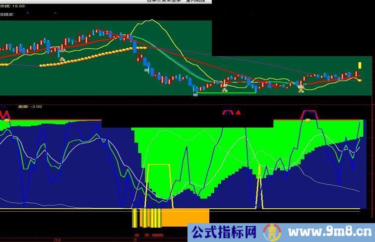 通达信先胜短底指标公式