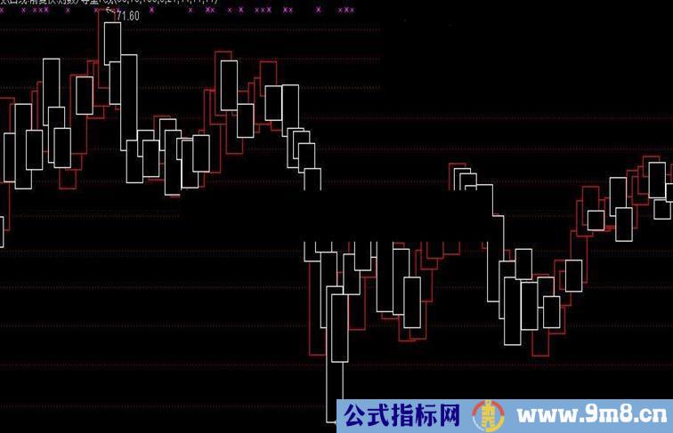 通达信等量K线源码附图