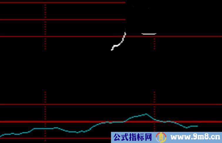 通达信盘中突破源码