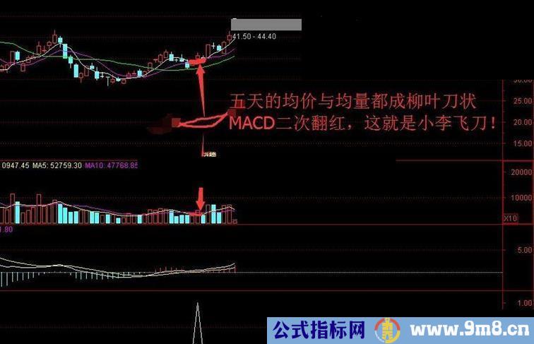 通达信小李飞刀：MACD二次翻红 副图/选股 源码