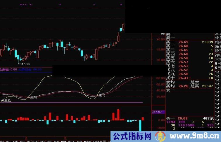 通达信小单进出量指标公式