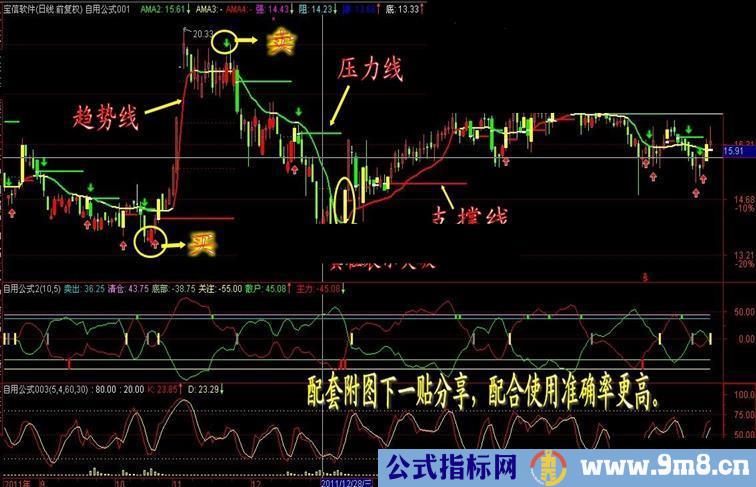 本人盘后专用中短线买卖主图指标公式