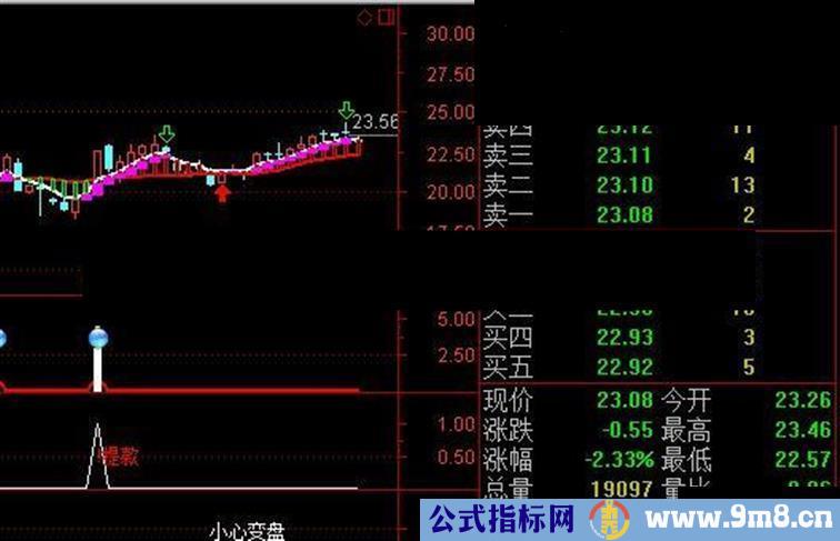 通达信MACD起爆点+印钞提款 副图/选股 指标