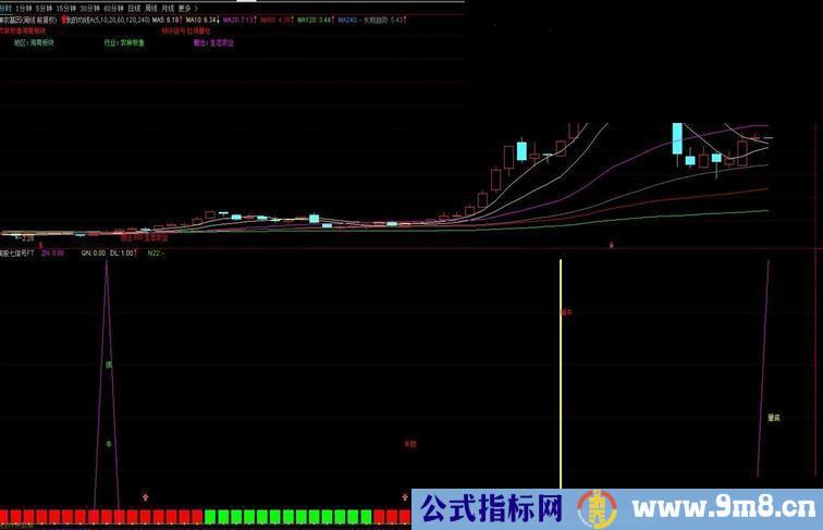 通达信淘股七信号副图+选股指标公式