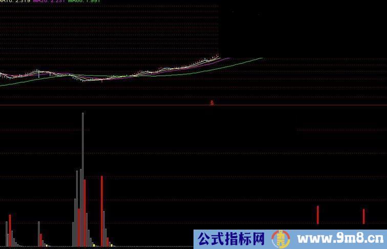 通达信神KDJ找底源码附图