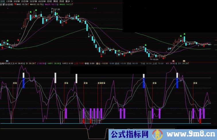 珍藏的自用KDJ指标无未来信号稳定