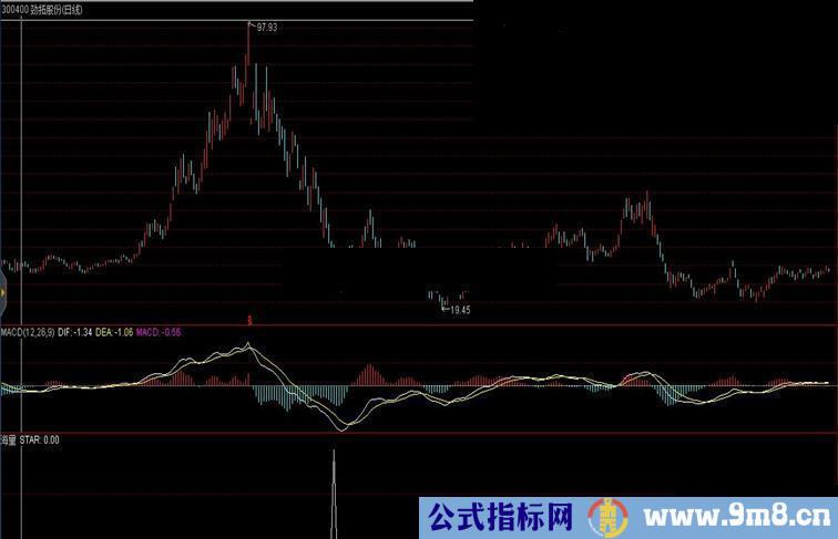 通达信海量指标源码