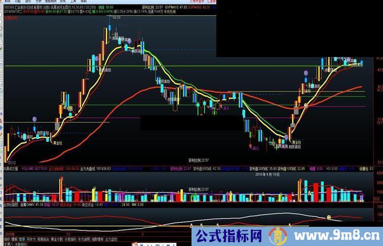 通达信凤凰套图指标主图+副图 贴图会看就能飞