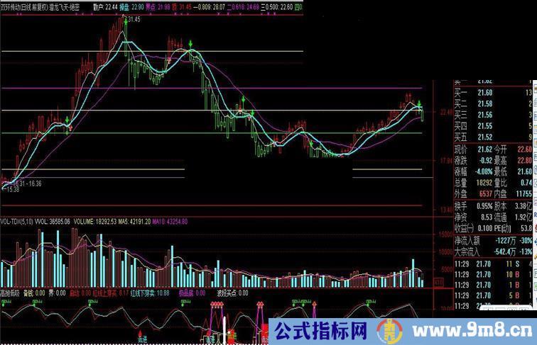 通达信高抛低吸指标副图贴图