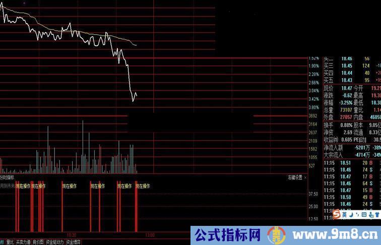 通达信分时指标源码分时副图贴图）