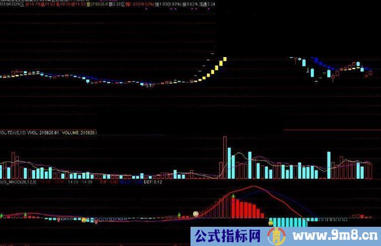 通达信价值68000大机构 公式改编