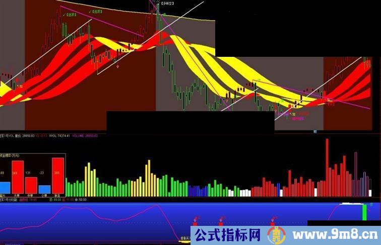 通达信冠军1号副图指标