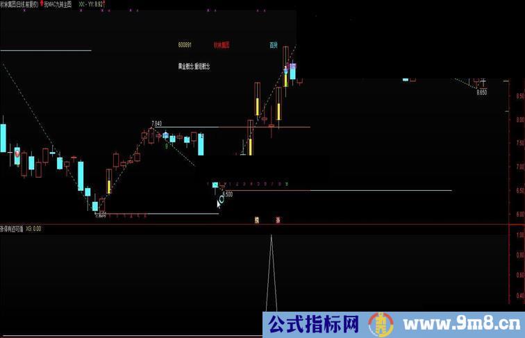 通达信涨停有迹可循副图贴图完全加密