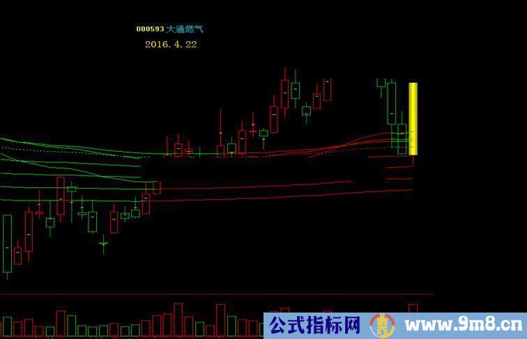 通达信股市渔民指标主图/副图贴图