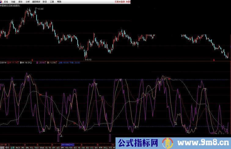 通达信多周期庄散博弈副图公式