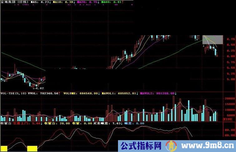 通达信收银台副图指标