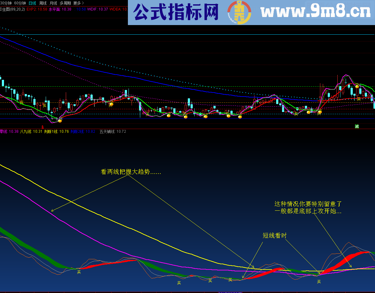 通达信审时度势源码副图）大小波段兼备