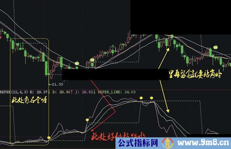 通达信榨干KDJ，简化趋势公式