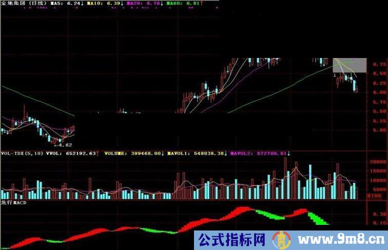 通达信龙行MACD副图指标