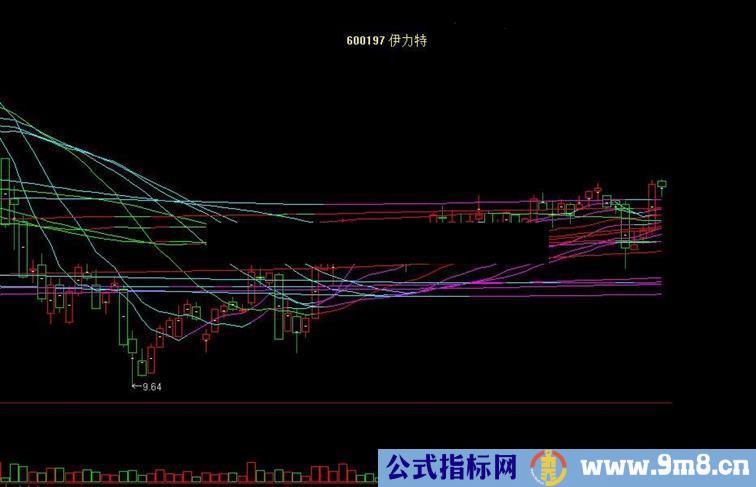 通达信黄线、白线,食得就是好鱔（指标 主图/副图贴图）