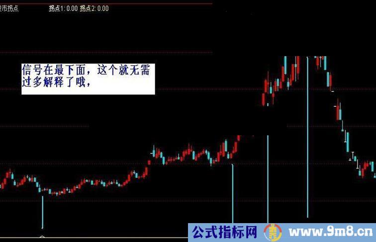 通达信股市拐点副图指标副图