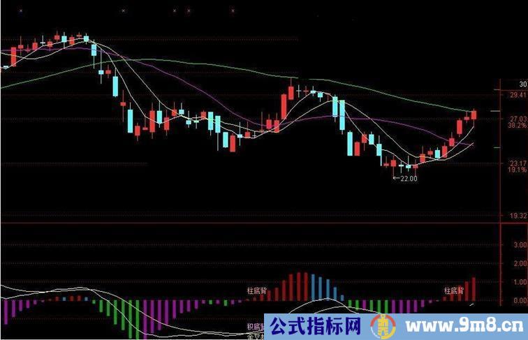 通达信MACD三背离指标副图贴图