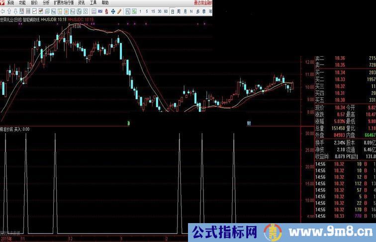 通达信精准抄底源码 副图/选股公式