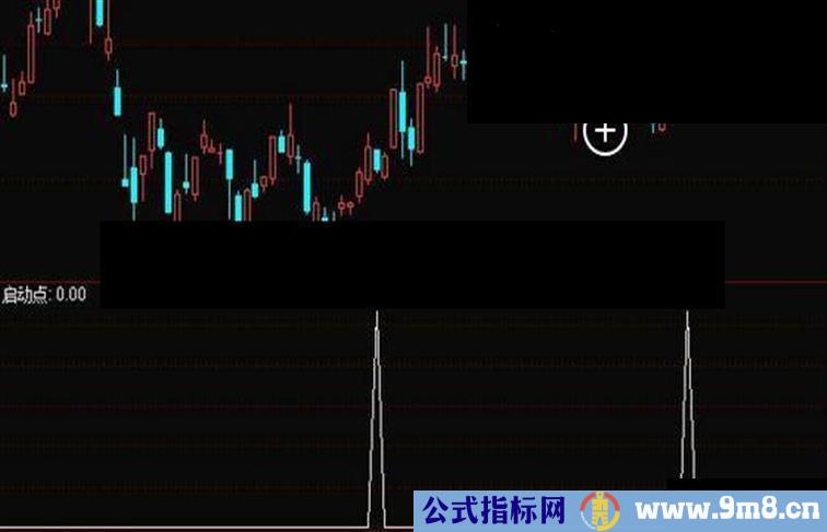 通达信翻倍启动点（源码 选股/副图 贴图）