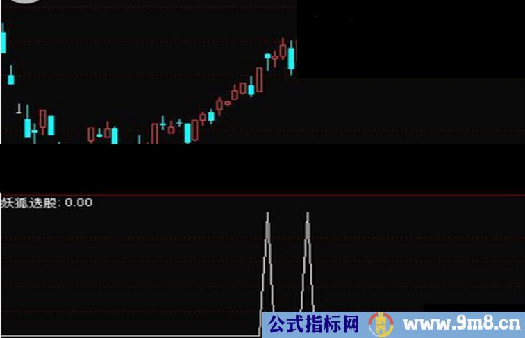 通达信抓妖稳健选股源码 副图/选股贴图）