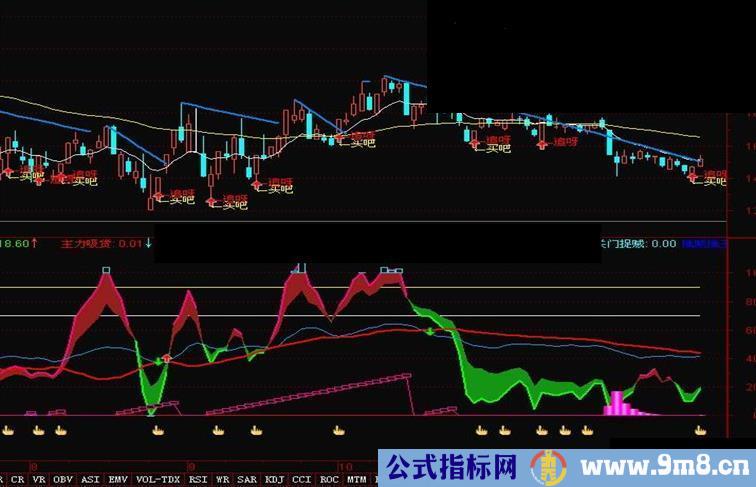 通达信擒牛天机指标副图贴图无未来函数