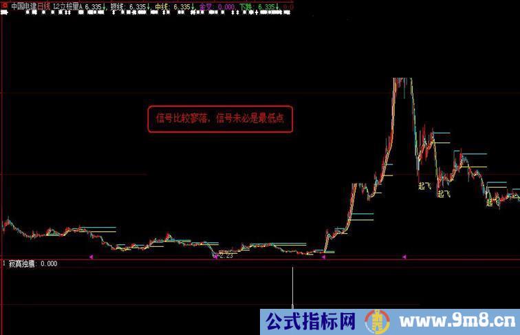 通达信《寂寞独鹰》（源码贴图副图\选股\大智慧）