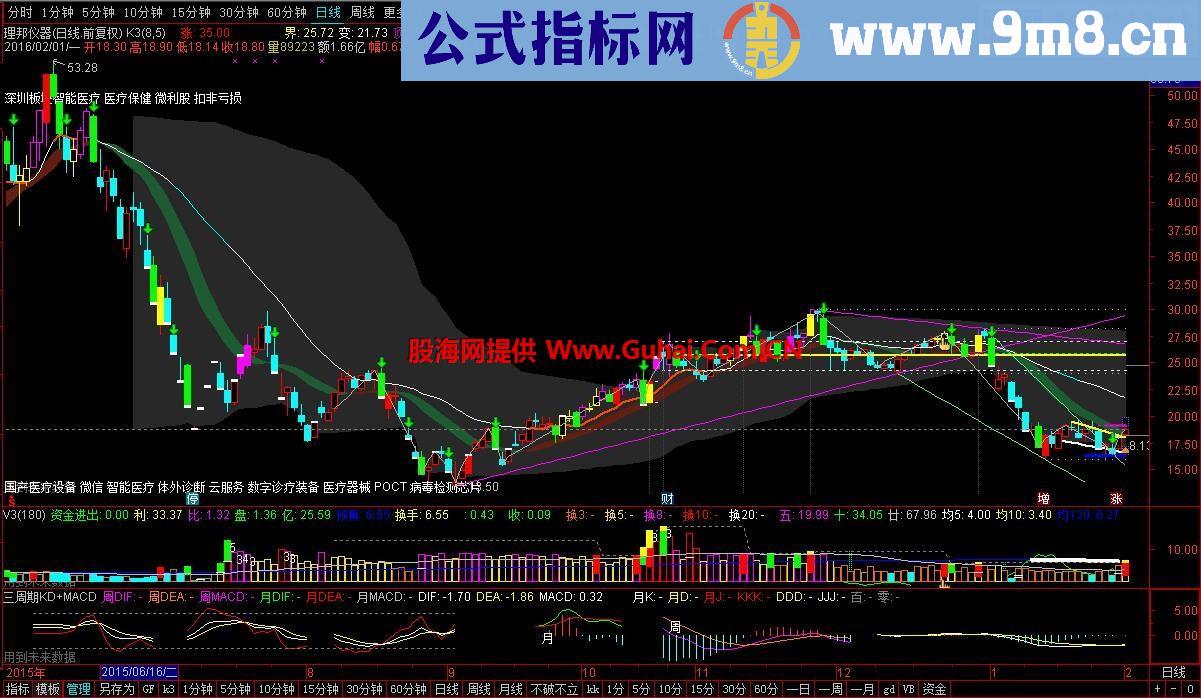 通达信三周期KDJ+MACD副图指标 绝对让你感觉不一样