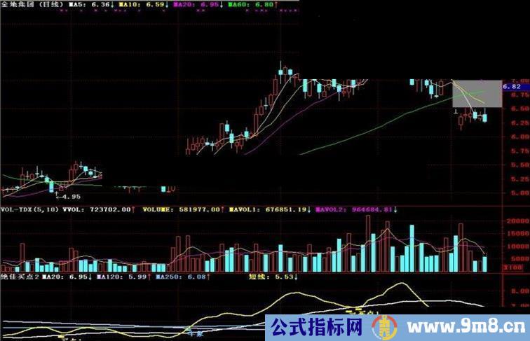 通达信绝佳买点副图指标