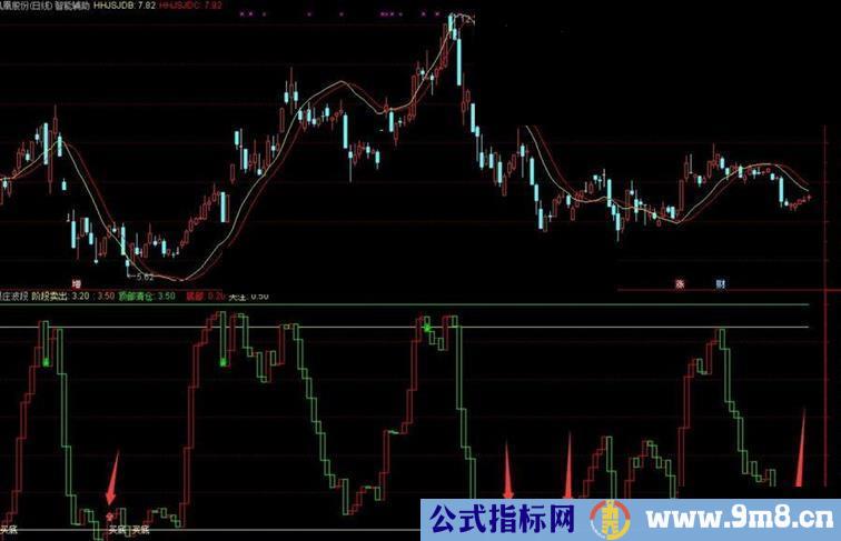 通达信跟桩波段副图指标超准的买点