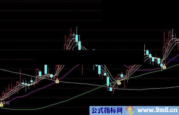 通达信新编钱袋主图公式