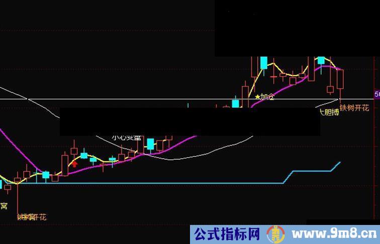 狂牛起步 铁树开花指标，这个指标真是神奇从45涨到64