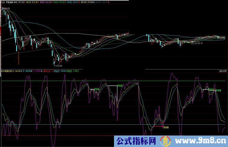 通达信KDJ背离源码副图贴图