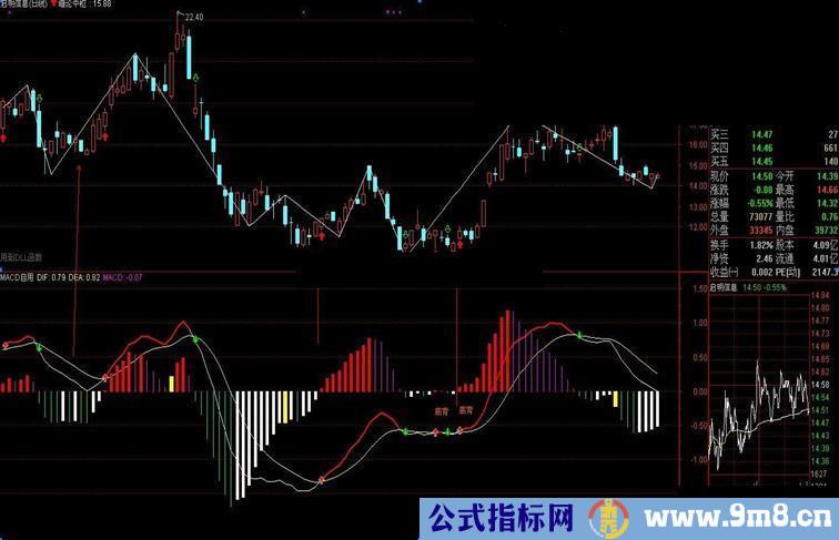 通达信华哥macd（指标副图贴图）