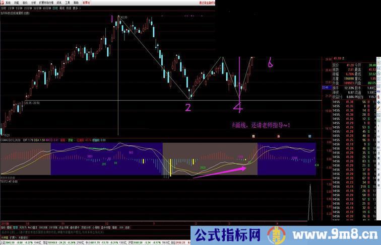 通达信TEST2贴图源码